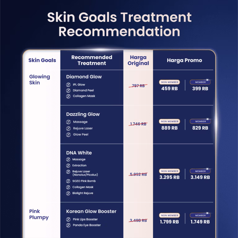 promo skin treatment sozo 1